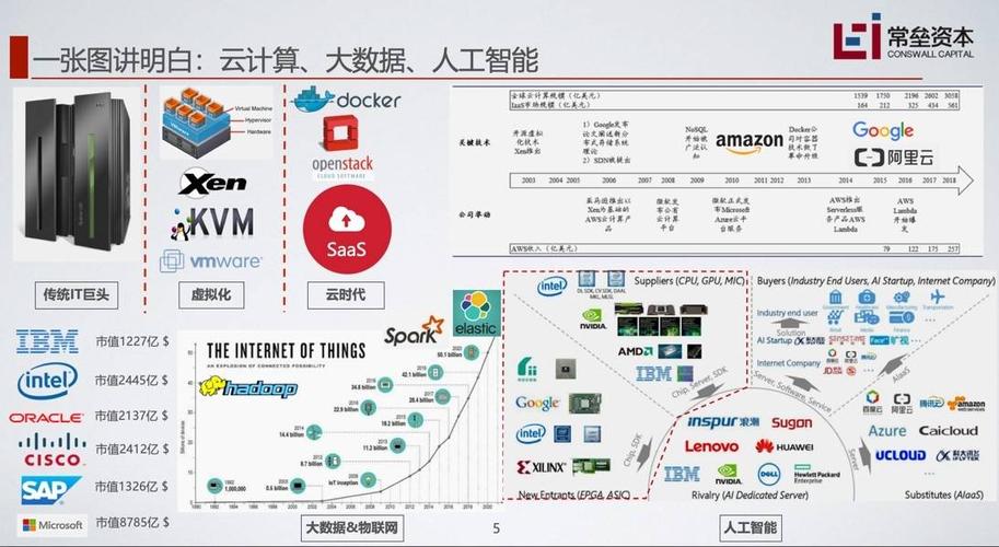 云计算、大数据与人工智能生态图 从应用到开发的全景观