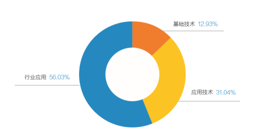 2018全球人工智能产品应用博览会金银奖揭晓 人工智能应用软件开发的巅峰之战