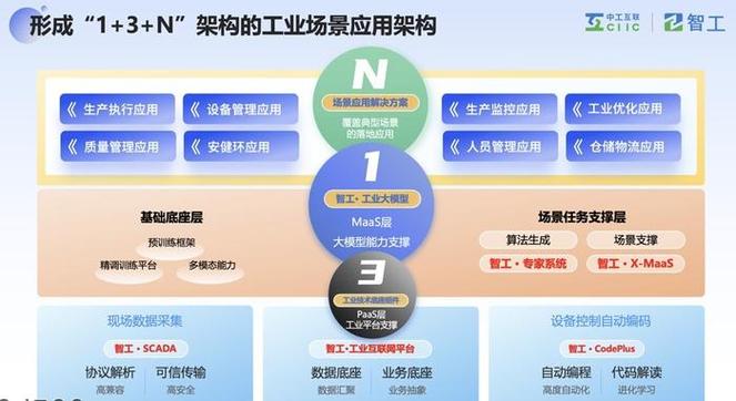 智工·工业大模型 为新型工业化注入人工智能强劲动能