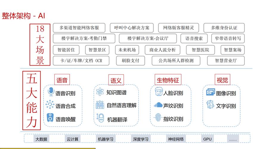 人工智能解决方案